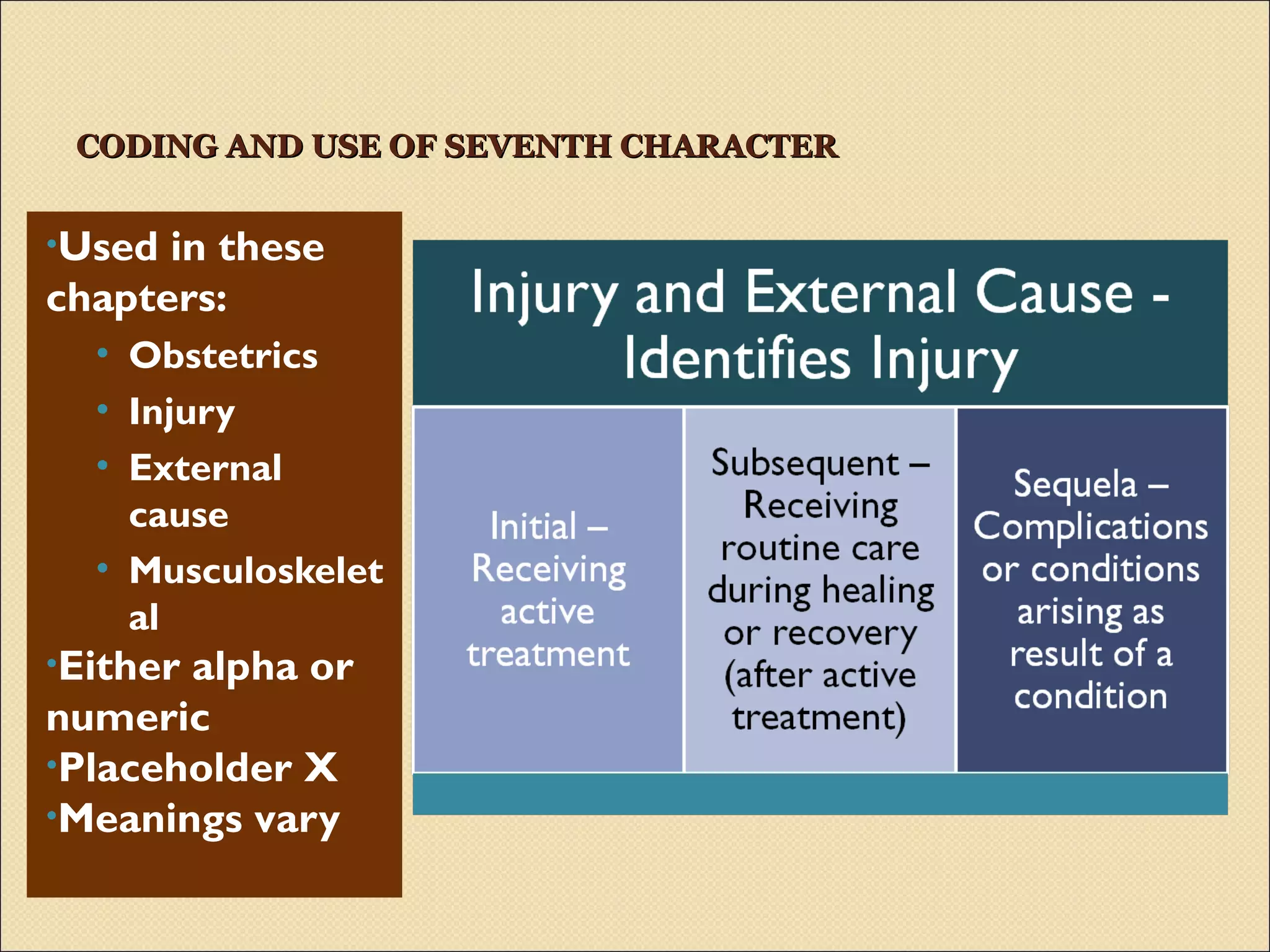 CODING AND USE OF SEVENTH CHARACTERCODING AND USE OF SEVENTH CHARACTER
•Used in these
chapters:
• Obstetrics
• Injury
• External
cause
• Musculoskelet
al
•Either alpha or
numeric
•Placeholder X
•Meanings vary
 