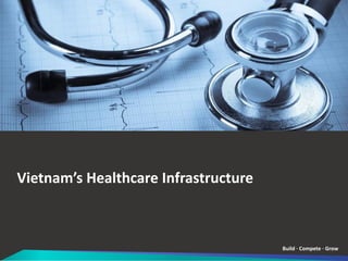 Build · Compete · Grow
Vietnam’s Healthcare Infrastructure
 