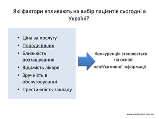 Які фактори впливають на вибір пацієнтів сьогодні в Україні?  Ціна за послугу Поради інших Близькість розташування Відомість лікаря Зручність в обслуговуванні Престижність закладу Конкуренція створюється на основі необ'єктивної інформації  www.medexpert.com.ua 