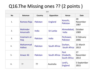 Q16.The Missing ones ?? (2 points )
???
No Batsman Country Opposition Venue Date
1. Rameez Raja Pakistan England
Karachi,
Pakistan
20
November
1987
2.
Mohinder
Amarnath
India Sri Lanka
Ahmedabad,
India
October
1989
3.
Inzamam-ul-
Haq
Pakistan India
Peshawar,
Pakistan
6 February
2006
4.
Mohammad
Hafeez
Pakistan South Africa
Durban,
South Africa
21 March
2013
5. Anwar Ali Pakistan South Africa
Port
Elizabeth,
South Africa
27
November
2013
6. ?? ?? Australia
Lord’s,
England
5 September
2015
 