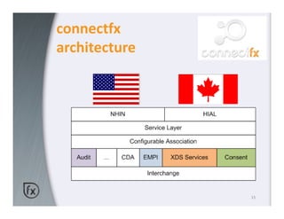 connectfx
architecture




               15
 