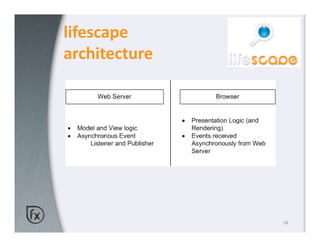lifescape
architecture




               18
 