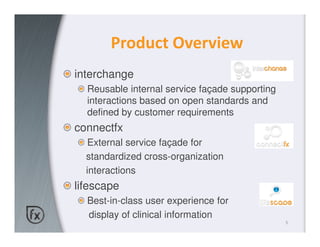 Product Overview
interchange
  Reusable internal service façade supporting
  interactions based on open standards and
  defined by customer requirements
connectfx
   External service façade for
  standardized cross-organization
  interactions
lifescape
  Best-in-class user experience for
  display of clinical information
                                                5
 