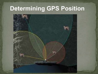 GPS system and its application in mining | PPT