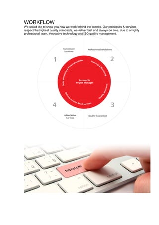 WORKFLOW
We would like to show you how we work behind the scenes. Our processes & services
respect the highest quality standards, we deliver fast and always on time, due to a highly
professional team, innovative technology and ISO quality management.
 
