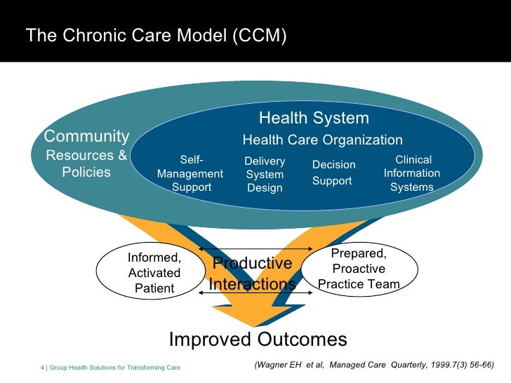 Group health cooperative medical home model Group health cooperative medical home model