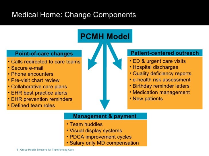 The Medical Home Model Patient Centered Care