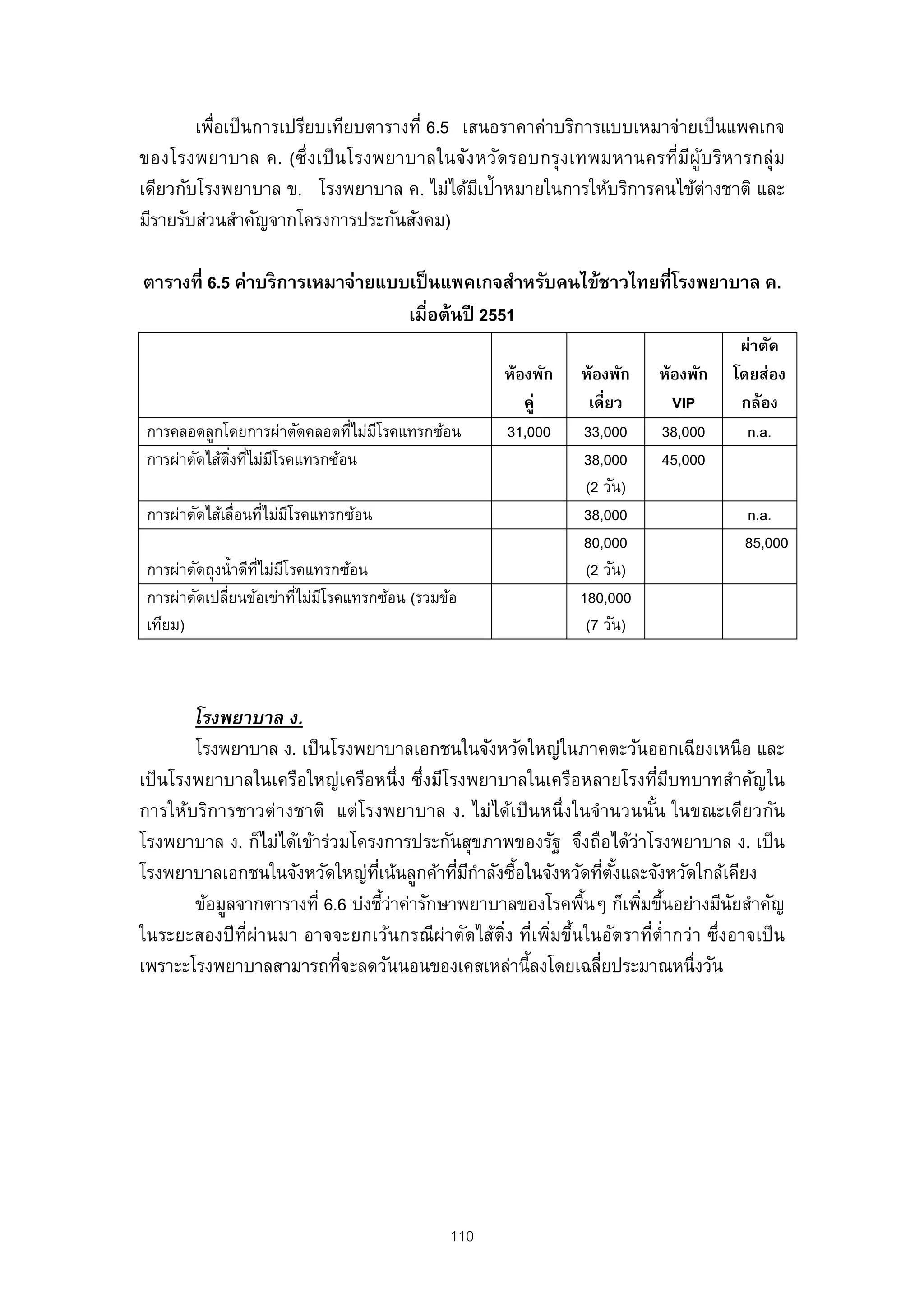 เพื่อเป็ นการเปรียบเทียบตารางที่ 6.5 เสนอราคาค่าบริการแบบเหมาจ่ายเป็ นแพคเกจ
ของโรงพยาบาล ค. (ซึ่ง เป็ น โรงพยาบาลในจัง หวัด รอบกรุง เทพมหานครที่มีผู้บ ริห ารกลุ่ ม
เดียวกับโรงพยาบาล ข. โรงพยาบาล ค. ไม่ได้มเี ป้าหมายในการให้บริการคนไข้ต่างชาติ และ
มีรายรับส่วนสําคัญจากโครงการประกันสังคม)

ตารางที่ 6.5 ค่าบริ การเหมาจ่ายแบบเป็ นแพคเกจสําหรับคนไข้ชาวไทยที่โรงพยาบาล ค.
                                  เมื่อต้นปี 2551
                                                                                    ผ่าตัด
                                                    ห้องพัก   ห้องพัก    ห้องพัก   โดยส่อง
                                                       คู่      เดี่ยว     VIP      กล้อง
 การคลอดลูกโดยการผ่าตัดคลอดทีไม่มโรคแทรกซ้อน
                               ่ ี                  31,000    33,000     38,000      n.a.
 การผ่าตัดไส้ตงทีไม่มโรคแทรกซ้อน
              ิ่ ่ ี                                          38,000     45,000
                                                               (2 วัน)
 การผ่าตัดไส้เลื่อนทีไม่มโรคแทรกซ้อน
                     ่ ี                                      38,000                 n.a.
                                                              80,000                 85,000
 การผ่าตัดถุงนํ้าดีทไม่มโรคแทรกซ้อน
                    ่ี ี                                       (2 วัน)
 การผ่าตัดเปลียนข้อเข่าทีไม่มโรคแทรกซ้อน (รวมข้อ
              ่           ่ ี                                 180,000
 เทียม)                                                        (7 วัน)



        โรงพยาบาล ง.
        โรงพยาบาล ง. เป็ นโรงพยาบาลเอกชนในจังหวัดใหญ่ในภาคตะวันออกเฉียงเหนือ และ
เป็ นโรงพยาบาลในเครือใหญ่เครือหนึ่ง ซึ่งมีโรงพยาบาลในเครือหลายโรงทีมบทบาทสําคัญใน
                                                                         ่ ี
การให้บริการชาวต่างชาติ แต่โรงพยาบาล ง. ไม่ได้เป็ นหนึ่งในจํานวนนัน ในขณะเดียวกัน
                                                                       ้
โรงพยาบาล ง. ก็ไม่ได้เข้าร่วมโครงการประกันสุขภาพของรัฐ จึงถือได้ว่าโรงพยาบาล ง. เป็ น
โรงพยาบาลเอกชนในจังหวัดใหญ่ทเี่ น้นลูกค้าทีมกาลังซือในจังหวัดทีตงและจังหวัดใกล้เคียง
                                             ่ ีํ ้             ่ ั้
        ข้อมูลจากตารางที่ 6.6 บ่งชีวาค่ารักษาพยาบาลของโรคพืนๆ ก็เพิมขึนอย่างมีนยสําคัญ
                                   ้่                       ้        ่ ้           ั
ในระยะสองปี ท่ผ่านมา อาจจะยกเว้นกรณีผ่าตัดไส้ติ่ง ที่เพิมขึนในอัตราที่ต่ํากว่า ซึ่งอาจเป็ น
               ี                                        ่ ้
เพราะะโรงพยาบาลสามารถทีจะลดวันนอนของเคสเหล่านี้ลงโดยเฉลียประมาณหนึ่งวัน
                            ่                                 ่




                                              110
 
