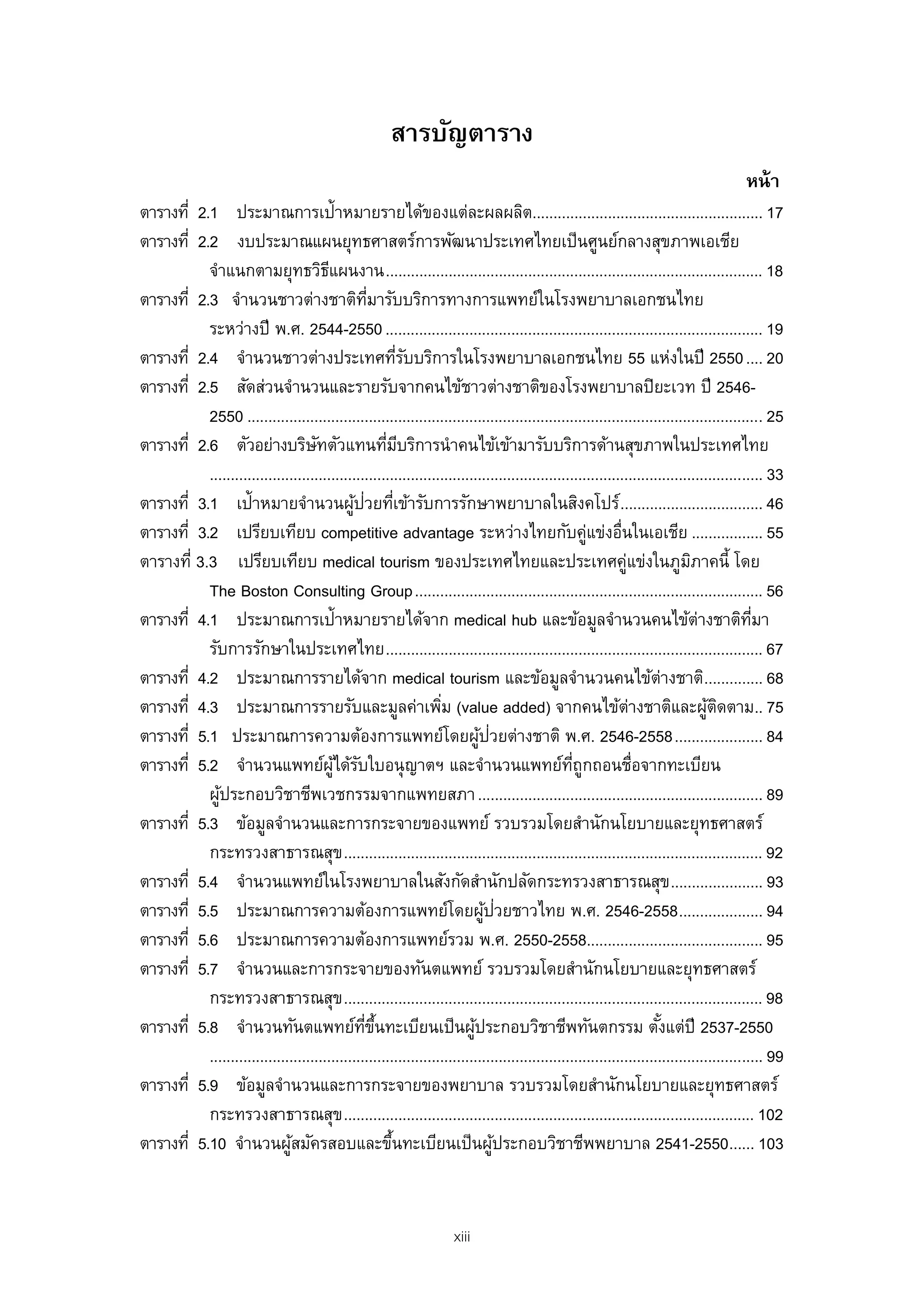 สารบัญตาราง
                                                                                                                                         หน้ า
ตารางที่ 2.1 ประมาณการเป้าหมายรายได้ของแต่ละผลผลิต....................................................... 17
ตารางที่ 2.2 งบประมาณแผนยุทธศาสตร์การพัฒนาประเทศไทยเป็ นศูนย์กลางสุขภาพเอเชีย
           จําแนกตามยุทธวิธแผนงาน .......................................................................................... 18
                                        ี
ตารางที่ 2.3 จํานวนชาวต่างชาติทมารับบริการทางการแพทย์ในโรงพยาบาลเอกชนไทย
                                                   ่ี
           ระหว่างปี พ.ศ. 2544-2550 .......................................................................................... 19
ตารางที่ 2.4 จํานวนชาวต่างประเทศทีรบบริการในโรงพยาบาลเอกชนไทย 55 แห่งในปี 2550 .... 20
                                                            ่ั
ตารางที่ 2.5 สัดส่วนจํานวนและรายรับจากคนไข้ชาวต่างชาติของโรงพยาบาลปิยะเวท ปี 2546-
           2550 ........................................................................................................................... 25
ตารางที่ 2.6 ตัวอย่างบริษทตัวแทนทีมบริการนําคนไข้เข้ามารับบริการด้านสุขภาพในประเทศไทย
                                     ั                  ่ ี
           .................................................................................................................................... 33
ตารางที่ 3.1 เป้าหมายจํานวนผูปวยทีเข้ารับการรักษาพยาบาลในสิงคโปร์ .................................. 46
                                              ้ ่ ่
ตารางที่ 3.2 เปรียบเทียบ competitive advantage ระหว่างไทยกับคูแข่งอื่นในเอเชีย ................. 55  ่
ตารางที่ 3.3 เปรียบเทียบ medical tourism ของประเทศไทยและประเทศคูแข่งในภูมภาคนี้ โดย                            ่              ิ
           The Boston Consulting Group ................................................................................... 56
ตารางที่ 4.1 ประมาณการเป้าหมายรายได้จาก medical hub และข้อมูลจํานวนคนไข้ต่างชาติทมา                                                         ่ี
           รับการรักษาในประเทศไทย .......................................................................................... 67
ตารางที่ 4.2 ประมาณการรายได้จาก medical tourism และข้อมูลจํานวนคนไข้ต่างชาติ.............. 68
ตารางที่ 4.3 ประมาณการรายรับและมูลค่าเพิม (value added) จากคนไข้ต่างชาติและผูตดตาม.. 75
                                                                   ่                                                              ้ ิ
                                                                            ้ ่
ตารางที่ 5.1 ประมาณการความต้องการแพทย์โดยผูปวยต่างชาติ พ.ศ. 2546-2558 ..................... 84
ตารางที่ 5.2 จํานวนแพทย์ผได้รบใบอนุ ญาตฯ และจํานวนแพทย์ทถูกถอนชือจากทะเบียน
                                          ู้ ั                                                    ่ี             ่
           ผูประกอบวิชาชีพเวชกรรมจากแพทยสภา .................................................................... 89
              ้
ตารางที่ 5.3 ข้อมูลจํานวนและการกระจายของแพทย์ รวบรวมโดยสํานักนโยบายและยุทธศาสตร์
           กระทรวงสาธารณสุข .................................................................................................... 92
ตารางที่ 5.4 จํานวนแพทย์ในโรงพยาบาลในสังกัดสํานักปลัดกระทรวงสาธารณสุข ...................... 93
                                                                             ้ ่
ตารางที่ 5.5 ประมาณการความต้องการแพทย์โดยผูปวยชาวไทย พ.ศ. 2546-2558 .................... 94
ตารางที่ 5.6 ประมาณการความต้องการแพทย์รวม พ.ศ. 2550-2558.......................................... 95
ตารางที่ 5.7 จํานวนและการกระจายของทันตแพทย์ รวบรวมโดยสํานักนโยบายและยุทธศาสตร์
           กระทรวงสาธารณสุข .................................................................................................... 98
ตารางที่ 5.8 จํานวนทันตแพทย์ทขนทะเบียนเป็ นผูประกอบวิชาชีพทันตกรรม ตังแต่ปี 2537-2550
                                                 ่ี ้ ึ                   ้                                            ้
           .................................................................................................................................... 99
ตารางที่ 5.9 ข้อมูลจํานวนและการกระจายของพยาบาล รวบรวมโดยสํานักนโยบายและยุทธศาสตร์
           กระทรวงสาธารณสุข .................................................................................................. 102
ตารางที่ 5.10 จํานวนผูสมัครสอบและขึนทะเบียนเป็ นผูประกอบวิชาชีพพยาบาล 2541-2550...... 103
                               ้                          ้                     ้


                                                                       xiii
 