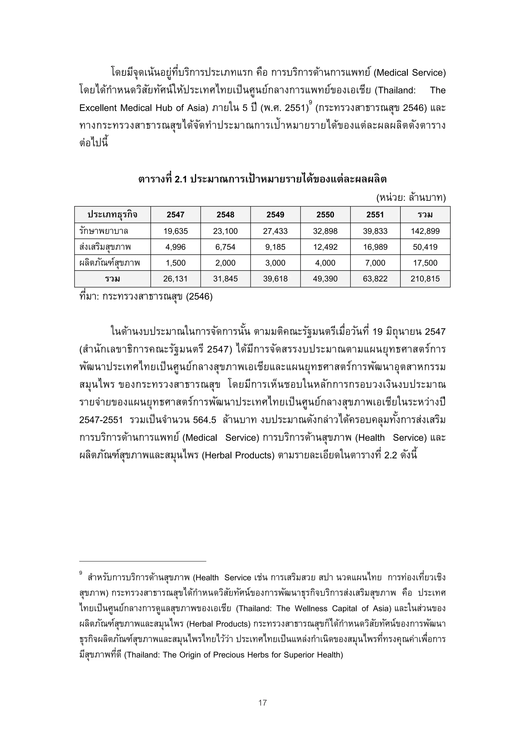 โดยมีจุดเน้นอยูทบริการประเภทแรก คือ การบริการด้านการแพทย์ (Medical Service)
                        ่ ่ี
โดยได้กําหนดวิสยทัศน์ให้ประเทศไทยเป็ นศูนย์กลางการแพทย์ของเอเชีย (Thailand: The
                  ั
Excellent Medical Hub of Asia) ภายใน 5 ปี (พ.ศ. 2551)9 (กระทรวงสาธารณสุข 2546) และ
ทางกระทรวงสาธารณสุขได้จดทําประมาณการเป้าหมายรายได้ของแต่ละผลผลิตดังตาราง
                              ั
ต่อไปนี้

               ตารางที่ 2.1 ประมาณการเป้ าหมายรายได้ของแต่ละผลผลิ ต
                                                               (หน่วย: ล้านบาท)
   ประเภทธุรกิ จ      2547         2548         2549        2550         2551         รวม
รักษาพยาบาล          19,635       23,100       27,433      32,898       39,833      142,899
ส่งเสริมสุขภาพ        4,996        6,754       9,185       12,492       16,989       50,419
ผลิตภัณฑ์สขภาพ
            ุ         1,500        2,000       3,000        4,000        7,000       17,500
        รวม          26,131       31,845       39,618      49,390       63,822      210,815
ทีมา: กระทรวงสาธารณสุข (2546)
  ่

        ในด้านงบประมาณในการจัดการนัน ตามมติคณะรัฐมนตรีเมื่อวันที่ 19 มิถุนายน 2547
                                    ้
(สํานักเลขาธิการคณะรัฐมนตรี 2547) ได้มการจัดสรรงบประมาณตามแผนยุทธศาสตร์การ
                                      ี
พัฒนาประเทศไทยเป็ นศูนย์กลางสุขภาพเอเชียและแผนยุทธศาสตร์การพัฒนาอุตสาหกรรม
สมุนไพร ของกระทรวงสาธารณสุข โดยมีการเห็นชอบในหลักการกรอบวงเงินงบประมาณ
รายจ่ายของแผนยุทธศาสตร์การพัฒนาประเทศไทยเป็ นศูนย์กลางสุขภาพเอเชียในระหว่างปี
2547-2551 รวมเป็ นจํานวน 564.5 ล้านบาท งบประมาณดังกล่าวได้ครอบคลุมทังการส่งเสริม
                                                                        ้
การบริการด้านการแพทย์ (Medical Service) การบริการด้านสุขภาพ (Health Service) และ
ผลิตภัณฑ์สขภาพและสมุนไพร (Herbal Products) ตามรายละเอียดในตารางที่ 2.2 ดังนี้
           ุ




9
   สําหรับการบริการด้านสุขภาพ (Health Service เช่น การเสริมสวย สปา นวดแผนไทย การท่องเทียวเชิง
                                                                                         ่
สุขภาพ) กระทรวงสาธารณสุขได้กําหนดวิสยทัศน์ของการพัฒนาธุรกิจบริการส่งเสริมสุขภาพ คือ ประเทศ
                                         ั
ไทยเป็ นศูนย์กลางการดูแลสุขภาพของเอเชีย (Thailand: The Wellness Capital of Asia) และในส่วนของ
ผลิตภัณฑ์สขภาพและสมุนไพร (Herbal Products) กระทรวงสาธารณสุขก็ได้กําหนดวิสยทัศน์ของการพัฒนา
             ุ                                                             ั
ธุรกิจผลิตภัณฑ์สขภาพและสมุนไพรไทยไว้วา ประเทศไทยเป็ นแหล่งกําเนิดของสมุนไพรทีทรงคุณค่าเพื่อการ
                ุ                          ่                                 ่
มีสขภาพทีดี (Thailand: The Origin of Precious Herbs for Superior Health)
   ุ       ่


                                             17
 