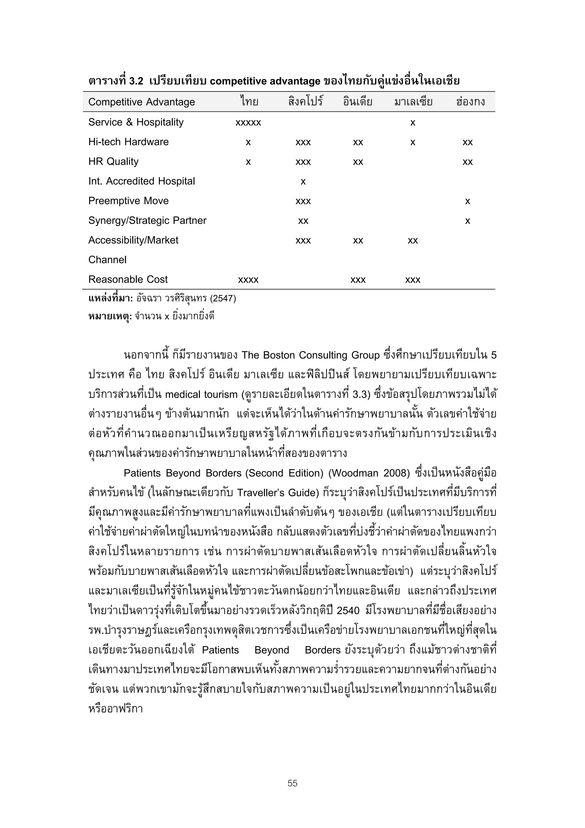 ตารางที่ 3.2 เปรียบเทียบ competitive advantage ของไทยกับคู่แข่งอื่นในเอเชีย
Competitive Advantage         ไทย       สิงคโปร์ อินเดีย มาเลเซีย ฮ่องกง
Service & Hospitality        xxxxx                              x
Hi-tech Hardware               x          xxx       xx          x           xx
HR Quality                     x          xxx       xx                      xx
Int. Accredited Hospital                   x
Preemptive Move                           xxx                               x
Synergy/Strategic Partner                  xx                               x
Accessibility/Market                      xxx       xx          xx
Channel
Reasonable Cost               xxxx                 xxx         xxx
แหล่งที่มา: อัจฉรา วรศิรสนทร (2547)
                        ิุ
หมายเหตุ: จํานวน x ยิงมากยิงดี
                      ่     ่

           นอกจากนี้ ก็มรายงานของ The Boston Consulting Group ซึงศึกษาเปรียบเทียบใน 5
                             ี                                          ่
ประเทศ คือ ไทย สิงคโปร์ อินเดีย มาเลเซีย และฟิ ลปปิ นส์ โดยพยายามเปรียบเทียบเฉพาะ
                                                       ิ
บริการส่วนทีเป็ น medical tourism (ดูรายละเอียดในตารางที่ 3.3) ซึงข้อสรุปโดยภาพรวมไม่ได้
                  ่                                                 ่
ต่างรายงานอื่นๆ ข้างต้นมากนัก แต่จะเห็นได้ว่าในด้านค่ารักษาพยาบาลนัน ตัวเลขค่าใช้จ่าย
                                                                             ้
ต่ อ หัว ที่คํ า นวณออกมาเป็ น เหรีย ญสหรัฐ ได้ภ าพที่เ กือ บจะตรงกัน ข้า มกับ การประเมิน เชิง
คุณภาพในส่วนของค่ารักษาพยาบาลในหน้าทีสองของตาราง
                                               ่
           Patients Beyond Borders (Second Edition) (Woodman 2008) ซึงเป็ นหนังสือคู่มอ
                                                                               ่               ื
สําหรับคนไข้ (ในลักษณะเดียวกับ Traveller’s Guide) ก็ระบุว่าสิงคโปร์เป็ นประเทศทีมบริการที่
                                                                                        ่ ี
มีคุณภาพสูงและมีค่ารักษาพยาบาลทีแพงเป็ นลําดับต้นๆ ของเอเชีย (แต่ในตารางเปรียบเทียบ
                                        ่
ค่าใช้จายค่าผ่าตัดใหญ่ในบทนําของหนังสือ กลับแสดงตัวเลขทีบ่งชีวาค่าผ่าตัดของไทยแพงกว่า
         ่                                                     ่ ้่
สิงคโปร์ในหลายรายการ เช่น การผ่าตัดบายพาสเส้นเลือดหัวใจ การผ่าตัดเปลี่ยนลิ้นหัวใจ
พร้อมกับบายพาสเส้นเลือดหัวใจ และการผ่าตัดเปลียนข้อสะโพกและข้อเข่า) แต่ระบุว่าสิงคโปร์
                                                   ่
และมาเลเซียเป็ นทีรจกในหมู่คนไข้ชาวตะวันตกน้อยกว่าไทยและอินเดีย และกล่าวถึงประเทศ
                      ่ ู้ ั
ไทยว่าเป็ นดาวรุงทีเติบโตขึนมาอย่างรวดเร็วหลังวิกฤติปี 2540 มีโรงพยาบาลทีมช่อเสียงอย่าง
                    ่ ่          ้                                               ่ ี ื
รพ.บํารุงราษฎร์และเครือกรุงเทพดุสตเวชการซึงเป็ นเครือข่ายโรงพยาบาลเอกชนทีใหญ่ทสุดใน
                                      ิ          ่                                    ่     ่ี
เอเชียตะวันออกเฉียงใต้ Patients Beyond Borders ยังระบุดวยว่า ถึงแม้ชาวต่างชาติท่ี
                                                                      ้
เดินทางมาประเทศไทยจะมีโอกาสพบเห็นทังสภาพความรํ่ารวยและความยากจนทีต่างกันอย่าง
                                             ้                                      ่
ชัดเจน แต่พวกเขามักจะรูสกสบายใจกับสภาพความเป็ นอยู่ในประเทศไทยมากกว่าในอินเดีย
                               ้ ึ
หรืออาฟริกา



                                              55
 