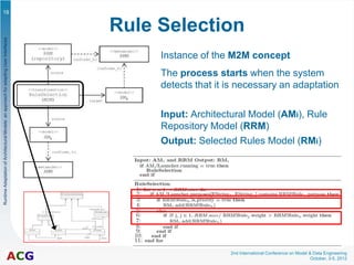 MEDI'2012: Runtime Adaptation of Architectural Models: an approach for adapting User Interfaces