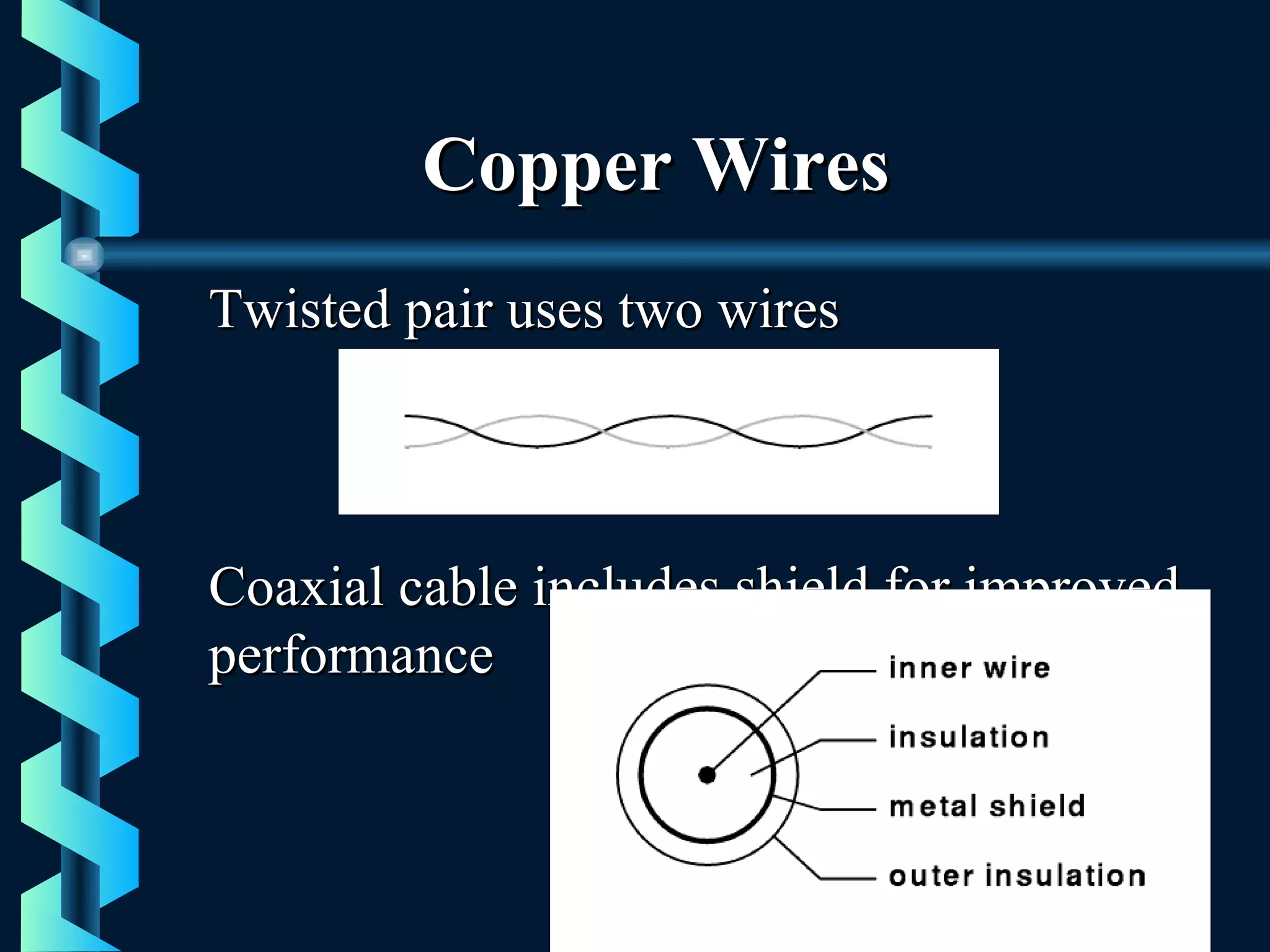 Copper WiresCopper Wires
Twisted pair uses two wiresTwisted pair uses two wires
Coaxial cable includes shield for improvedCoaxial cable includes shield for improved
performanceperformance
 