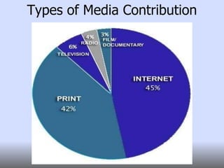 Electronic Media:- Television, Radio, Movies.