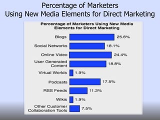 Role of MediaElectronic media(T.V., Internet ,etc.) & print media (such as newspapers, newsletters) are important for distributing advertisement media.Help to connect diverse people from far & near places.Tools such as e-mail, MSN, Facebook etc, have brought people closer together.Children are encouraged to use media tools in school.