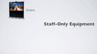 Screens




          Staff-Only Equipment
 