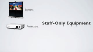 Screens




              Staff-Only Equipment
 Projectors
 