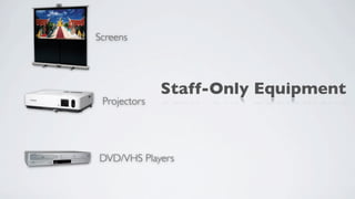 Screens




              Staff-Only Equipment
 Projectors




DVD/VHS Players
 