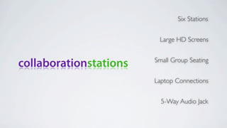 Six Stations


                         Large HD Screens


                        Small Group Seating
collaborationstations
                        Laptop Connections


                          5-Way Audio Jack
 
