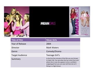 Title of Film Mean Girls Year of Release 2004 Director Mark Waters Genre Comedy/Drama Target Audience Teenage Gril’s Summary In the first five minutes of the film you are thrown in Cady’s life. You see what she has come from and where she is now she appears to be a confident outgoing girl but you can soon tell that she isn’t fitting in a High School . 