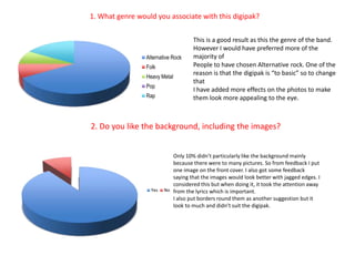 1. What genre would you associate with this digipak?This is a good result as this the genre of the band. However I would have preferred more of the majority ofPeople to have chosen Alternative rock. One of the reason is that the digipak is “to basic” so to change thatI have added more effects on the photos to make them look more appealing to the eye.2. Do you like the background, including the images?Only 10% didn’t particularly like the background mainly because there were to many pictures. So from feedback I put one image on the front cover. I also got some feedback saying that the images would look better with jagged edges. I considered this but when doing it, it took the attention away from the lyrics which is important. I also put borders round them as another suggestion but it look to much and didn’t suit the digipak.