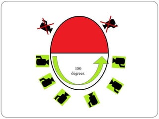 Preliminary Research Task.