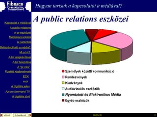 A public relations eszközei Hogyan tartsuk a kapcsolatot a médiával? A  publicitás A “pr- cikk ” Fizetett közlemények Mi a  hír ?  é徱kapcsolatok A public relations A  pr-eszközei Kapcsolat a médiával Befolyásolható  a  média ?  A hír  alapkérdései A  hír   felépítése ECK e-pr A digitális jelen A digitális jövő Az  on command TV 