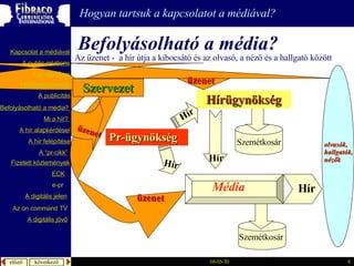 Befolyásolható a média?   Az üzenet - a hír útja a kibocsátó és az olvasó, a néző és a hallgatóközött  Hogyan tartsuk a kapcsolatot a médiával? Hírügynökség Szemétkosár Szemétkosár Szervezet Pr-ügynökség é徱 Hír Hír Hír Hír üzenet üzenet olvasók, hallgatók, nézők üzenet A  publicitás A “pr- cikk ” Fizetett közlemények Mi a  hír ?  é徱kapcsolatok A public relations A  pr-eszközei Kapcsolat a médiával Befolyásolható  a  média ?  A hír  alapkérdései A  hír   felépítése ECK e-pr A digitális jelen A digitális jövő Az  on command TV 