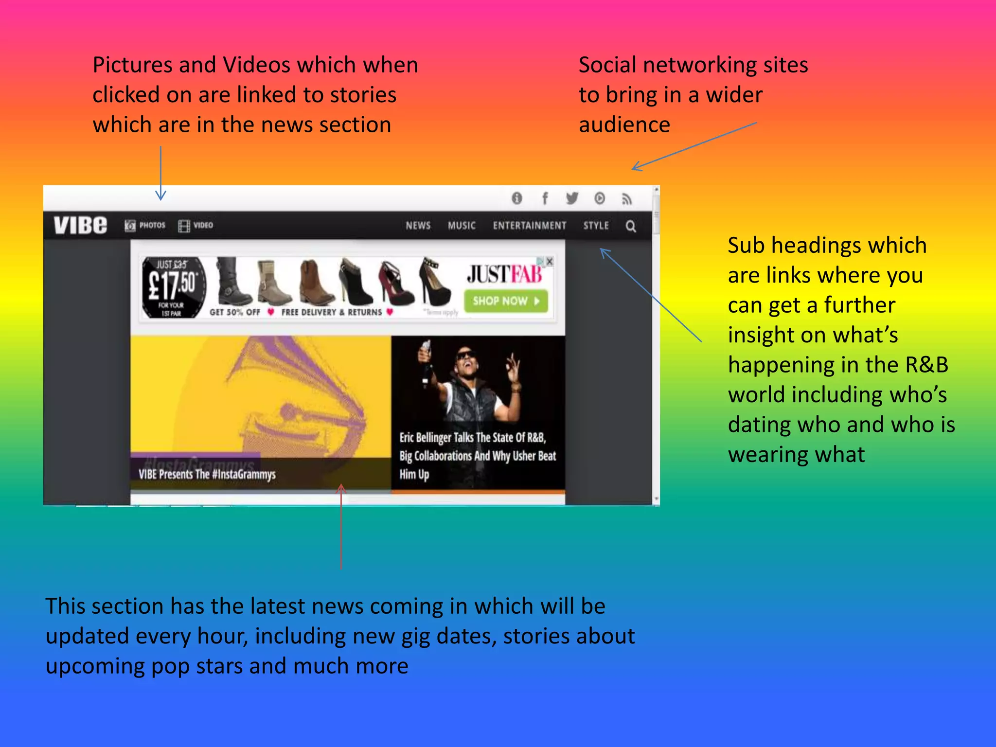 Social networking sites
to bring in a wider
audience
Pictures and Videos which when
clicked on are linked to stories
which are in the news section
Sub headings which
are links where you
can get a further
insight on what’s
happening in the R&B
world including who’s
dating who and who is
wearing what
This section has the latest news coming in which will be
updated every hour, including new gig dates, stories about
upcoming pop stars and much more
 