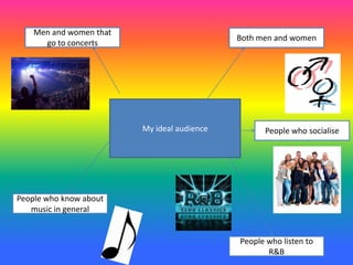 My ideal audience
People who listen to
R&B
People who socialise
Men and women that
go to concerts
Both men and women
People who know about
music in general
 