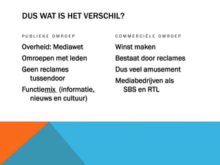 DUS WAT IS HET VERSCHIL?
PUBLIEKE OMROEP

COMMERCIËLE OMROEP

Overheid: Mediawet

Winst maken

Omroepen met leden

Bestaat door reclames

Geen reclames
tussendoor

Dus veel amusement

Functiemix (informatie,
nieuws en cultuur)

Mediabedrijven als
SBS en RTL

 