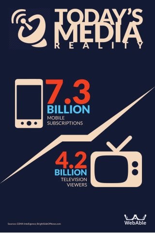 Today’s Media Reality [Infographic]