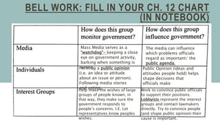 BELL WORK: FILL IN YOUR CH. 12 CHART
(IN NOTEBOOK)
Public Opinion (ideas and
attitudes people hold) helps
shape decisions that
officials make
Work to convince public officials
to support their positions.
Lobbyists represent the interest
groups and contact lawmakers
directly. Try to convince people
(and shape public opinion) their
cause is important.
The media can influence
which problems officials
regard as important/ the
public agenda.
Mass Media serves as a
“watchdog”- keeping a close
eye on government activity,
barking when something is
wrong.
Help make the wishes of large
groups of people known, in
that way, they make sure the
government responds to
people’s concerns. I.E. Let
representatives know peoples
wishes.
Forming a public opinion
(i.e. an idea or attitude
about an issue or person).
Following media stories
and voting.
 