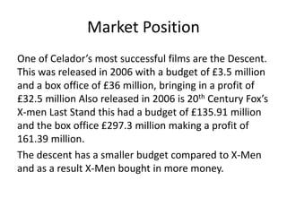 Market Position
One of Celador’s most successful films are the Descent.
This was released in 2006 with a budget of £3.5 million
and a box office of £36 million, bringing in a profit of
£32.5 million Also released in 2006 is 20th Century Fox’s
X-men Last Stand this had a budget of £135.91 million
and the box office £297.3 million making a profit of
161.39 million.
The descent has a smaller budget compared to X-Men
and as a result X-Men bought in more money.
 