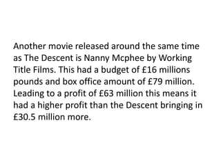 Another movie released around the same time
as The Descent is Nanny Mcphee by Working
Title Films. This had a budget of £16 millions
pounds and box office amount of £79 million.
Leading to a profit of £63 million this means it
had a higher profit than the Descent bringing in
£30.5 million more.
 