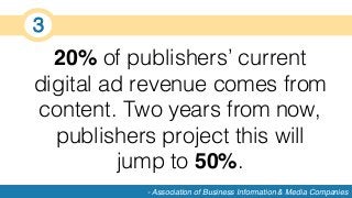 15 Stats Every Digital Publisher Needs to Know