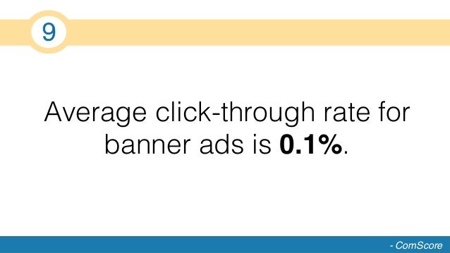 Average Click Through Rate For Banner
