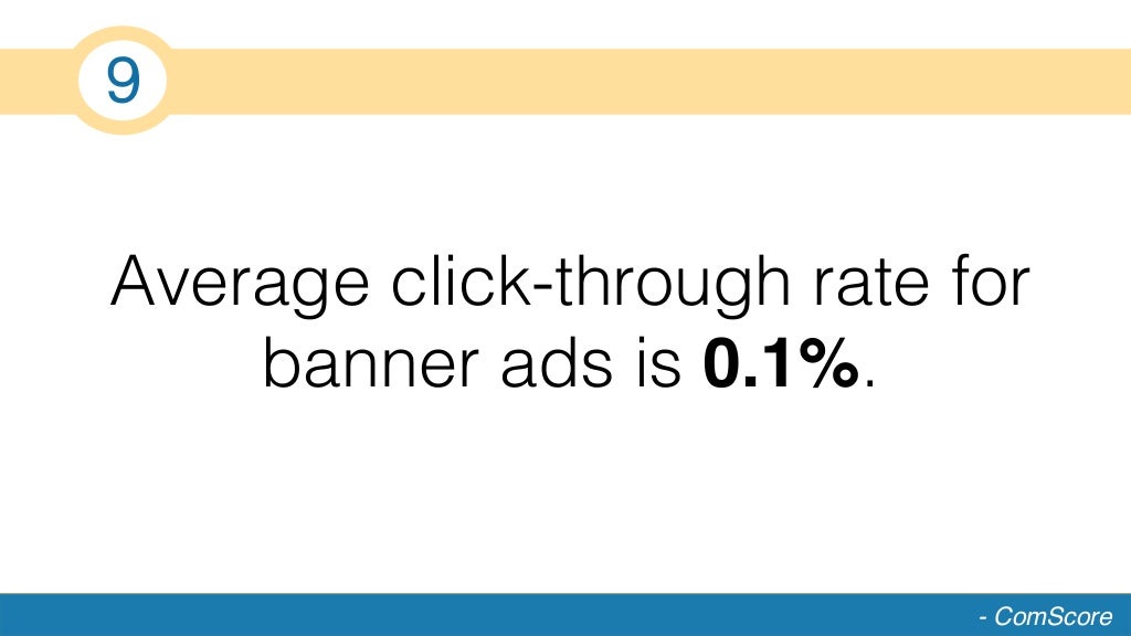 Average clickthrough rate for banner
