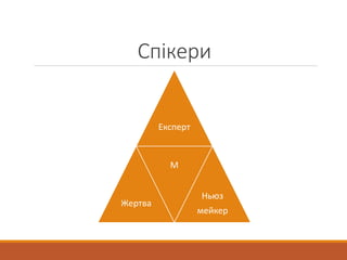 Спікери
Експерт
Жертва
М
Ньюз
мейкер
 