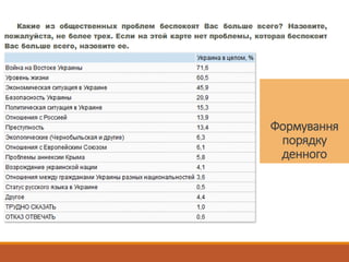 Формування
порядку
денного
 