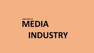MEDIA
INDUSTRY
MIND MAP OF
 