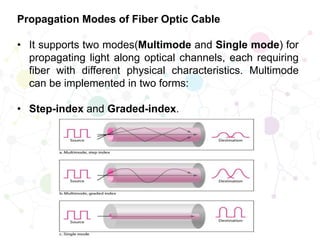 Propagation Modes of Fiber Optic Cable
• It supports two modes(Multimode and Single mode) for
propagating light along optical channels, each requiring
fiber with different physical characteristics. Multimode
can be implemented in two forms:
• Step-index and Graded-index.
 