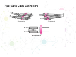Fiber Optic Cable Connectors
 