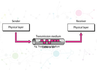 Fig. Transmission Medium
 