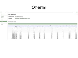 Отчеты
 