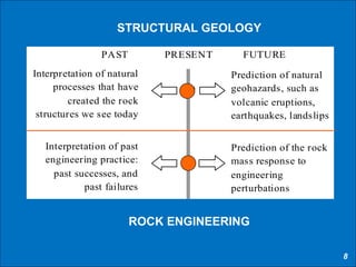 Predction Rocks Key Principles Rock Mechanics _ Public Notes | PDF
