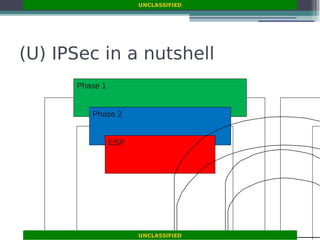 Media 35520 CTS VPN SIG DEV NSA doc