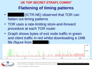 Media 35538 TECHNIQUE USER TOR NETWORK NSA
