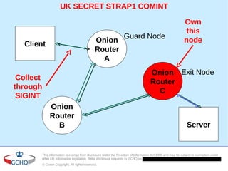 Media 35538 TECHNIQUE USER TOR NETWORK NSA