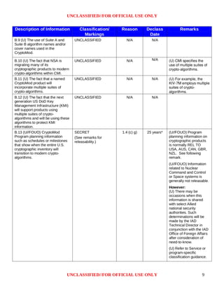 Media 35549 CRYPTOGRAPHY MODERNISATION NSA DOC